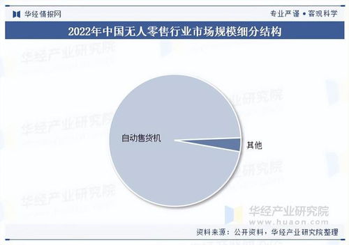 2025年中國無人零售行業(yè)展望 市場規(guī)模、市場結構與網(wǎng)絡設備銷售分析