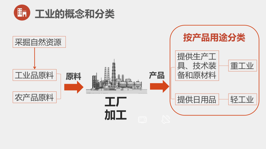 《從日常生活品看工業(yè)力量——2021-2022學(xué)年粵教版地理八年級(jí)上冊(cè)4.2工業(yè)第一課時(shí)》